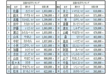 馬名字|「馬」を含む名字（苗字）ランキング